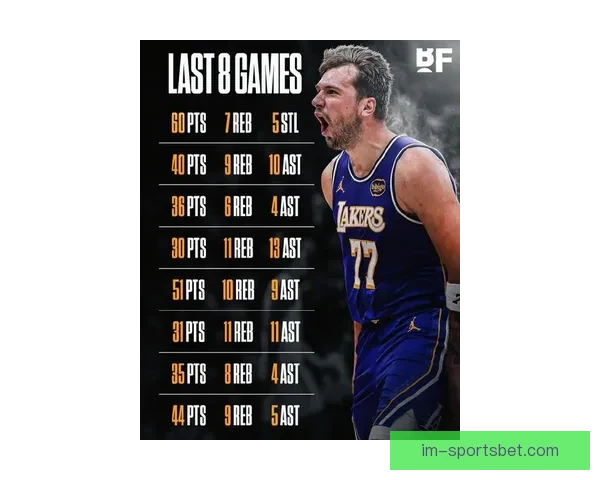 东契奇三月560分钟轰558分禁赛一场仍比肩乔丹名嘴批评其不自律